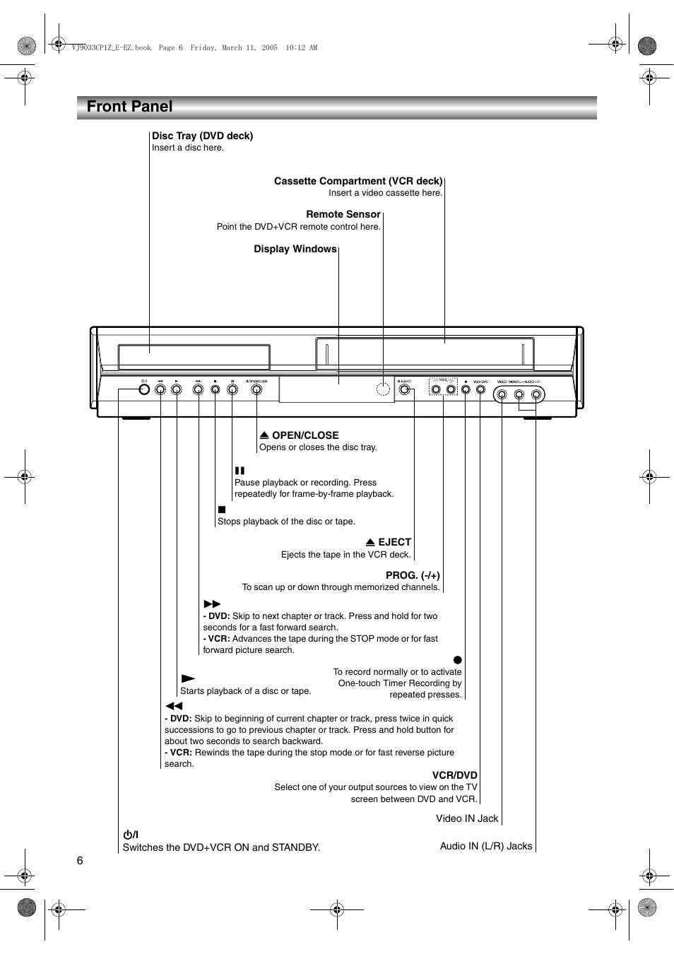 Front panel | JVC LPT1056-001A User Manual | Page 6 / 40