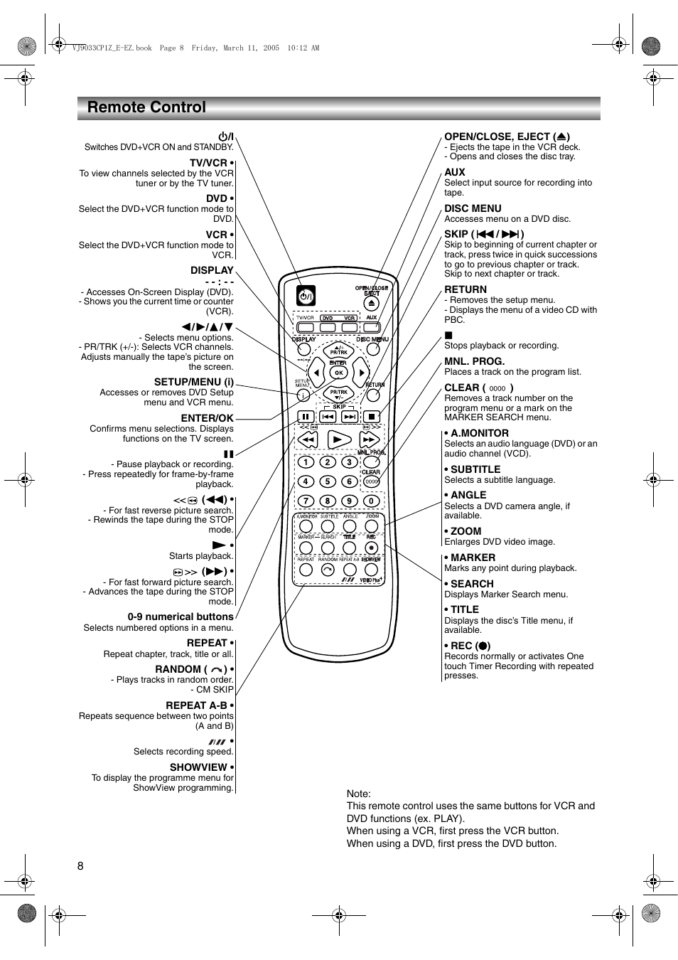 Remote control | JVC LPT1056-001A User Manual | Page 8 / 40