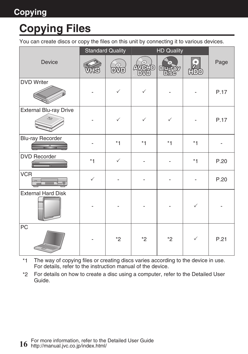 Copying, Copying files, Copying 16 | JVC EVERIO GZ-HM550 User Manual | Page 16 / 96