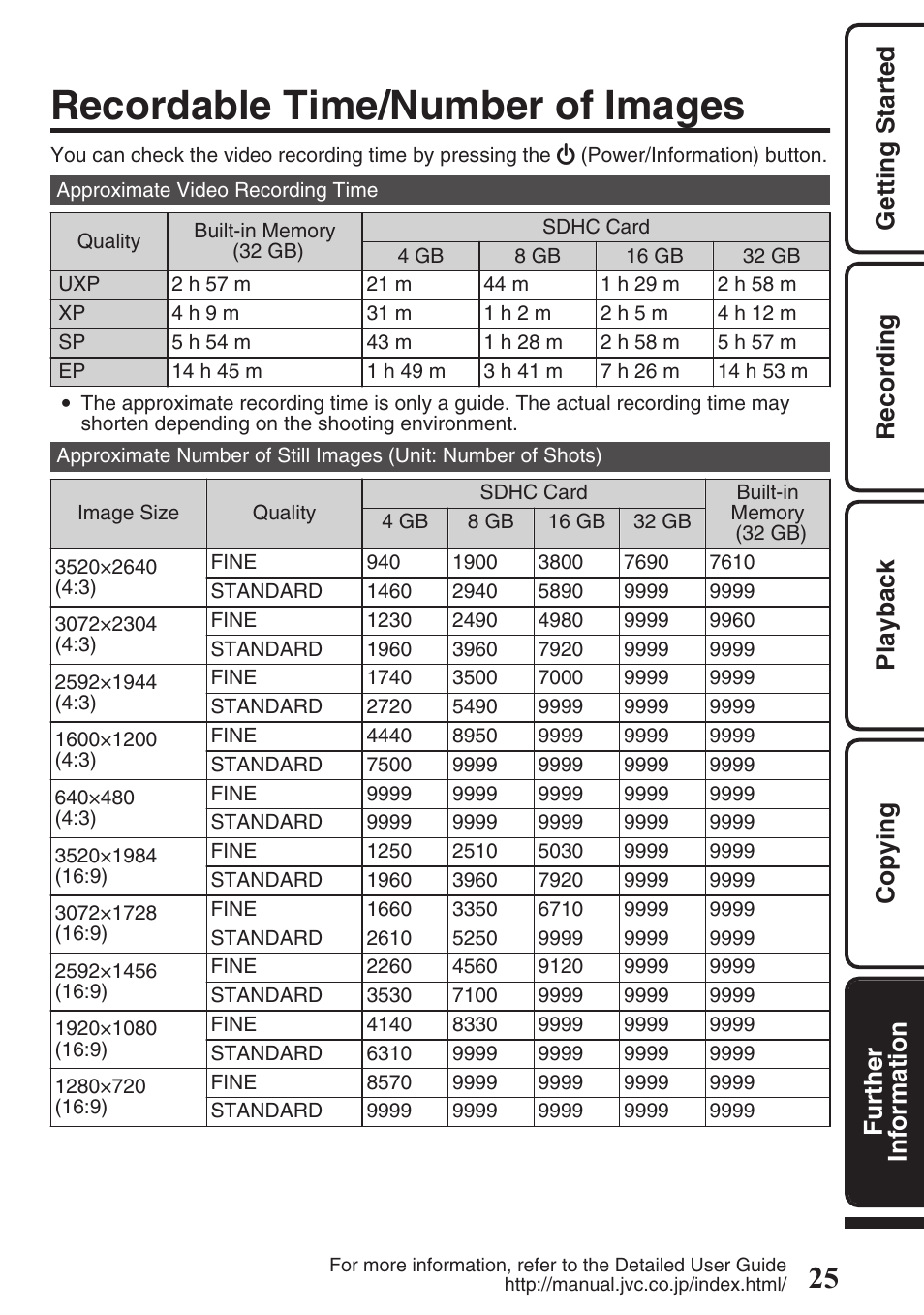 Recordable time/number of images | JVC EVERIO GZ-HM550 User Manual | Page 25 / 96