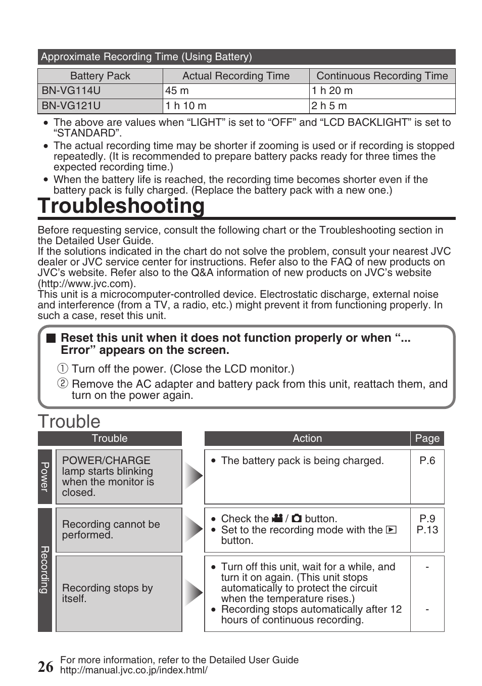 Troubleshooting, Trouble | JVC EVERIO GZ-HM550 User Manual | Page 26 / 96