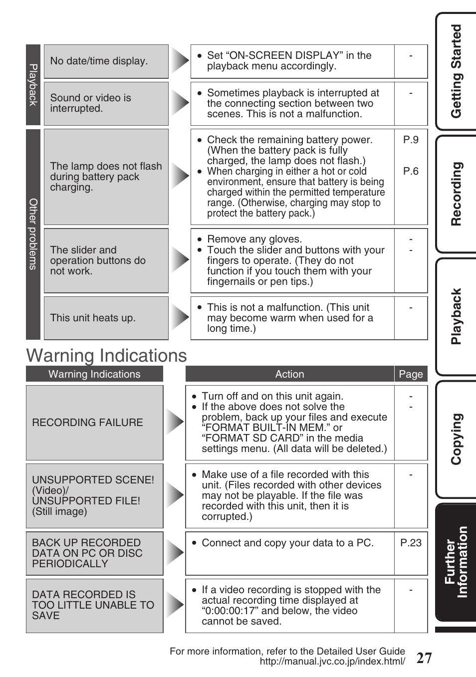 Warning indications | JVC EVERIO GZ-HM550 User Manual | Page 27 / 96