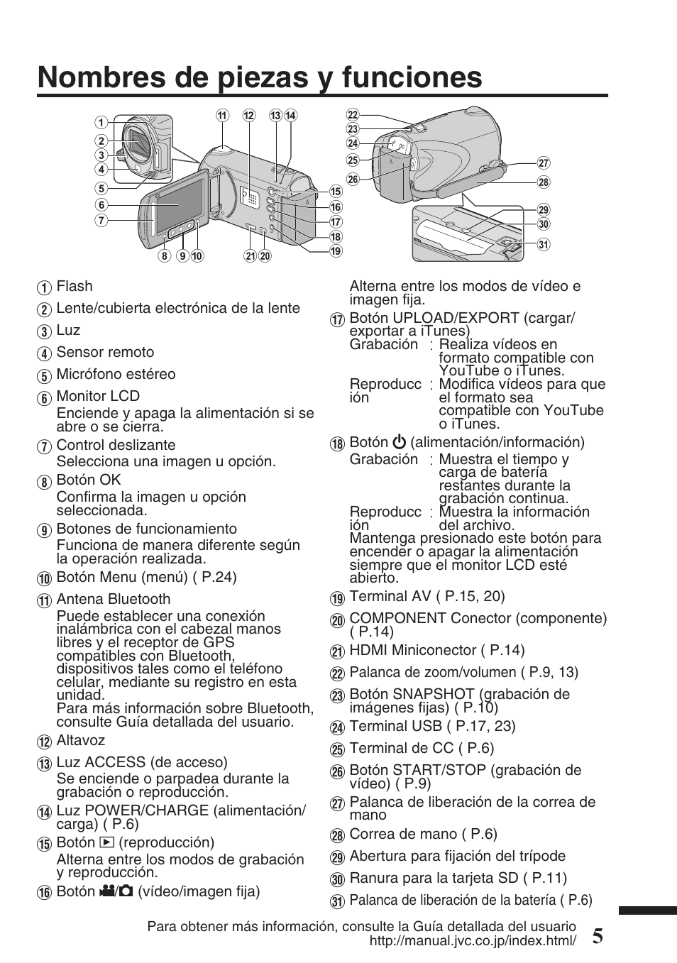 Nombres de piezas y funciones | JVC EVERIO GZ-HM550 User Manual | Page 37 / 96