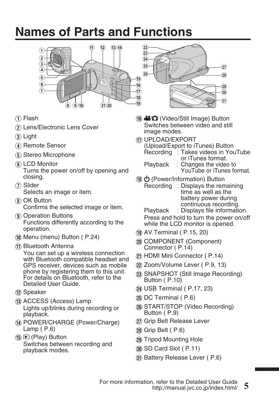 Names of parts and functions | JVC EVERIO GZ-HM550 User Manual | Page 5 / 96