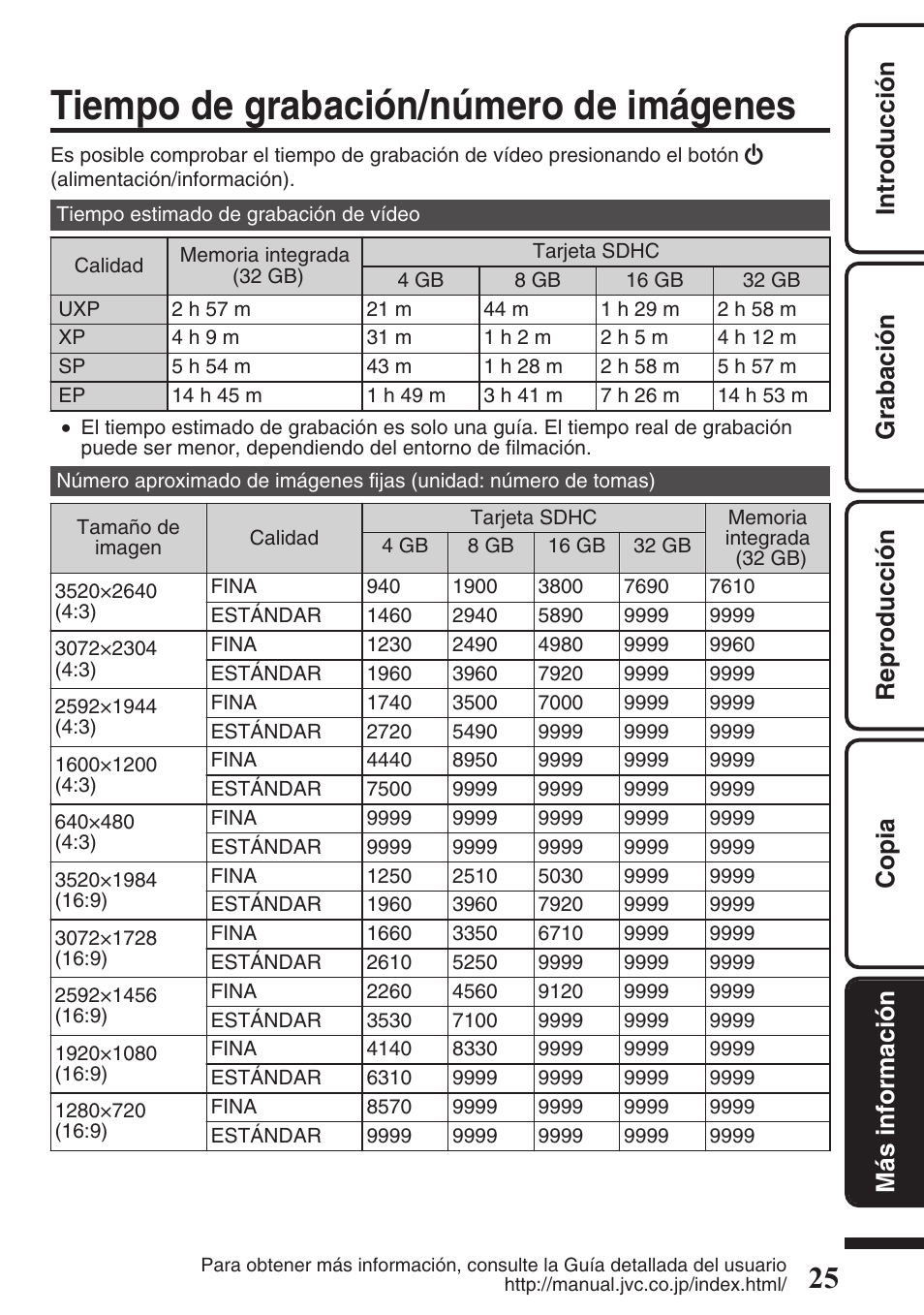 Tiempo de grabación/número de imágenes | JVC EVERIO GZ-HM550 User Manual | Page 57 / 96