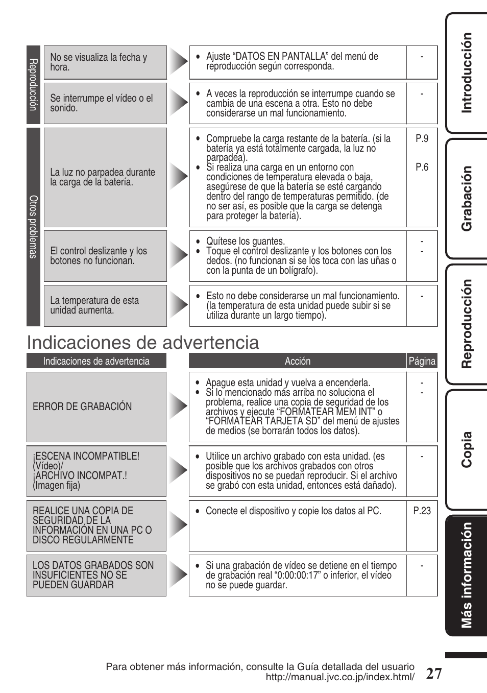 Indicaciones de advertencia | JVC EVERIO GZ-HM550 User Manual | Page 59 / 96