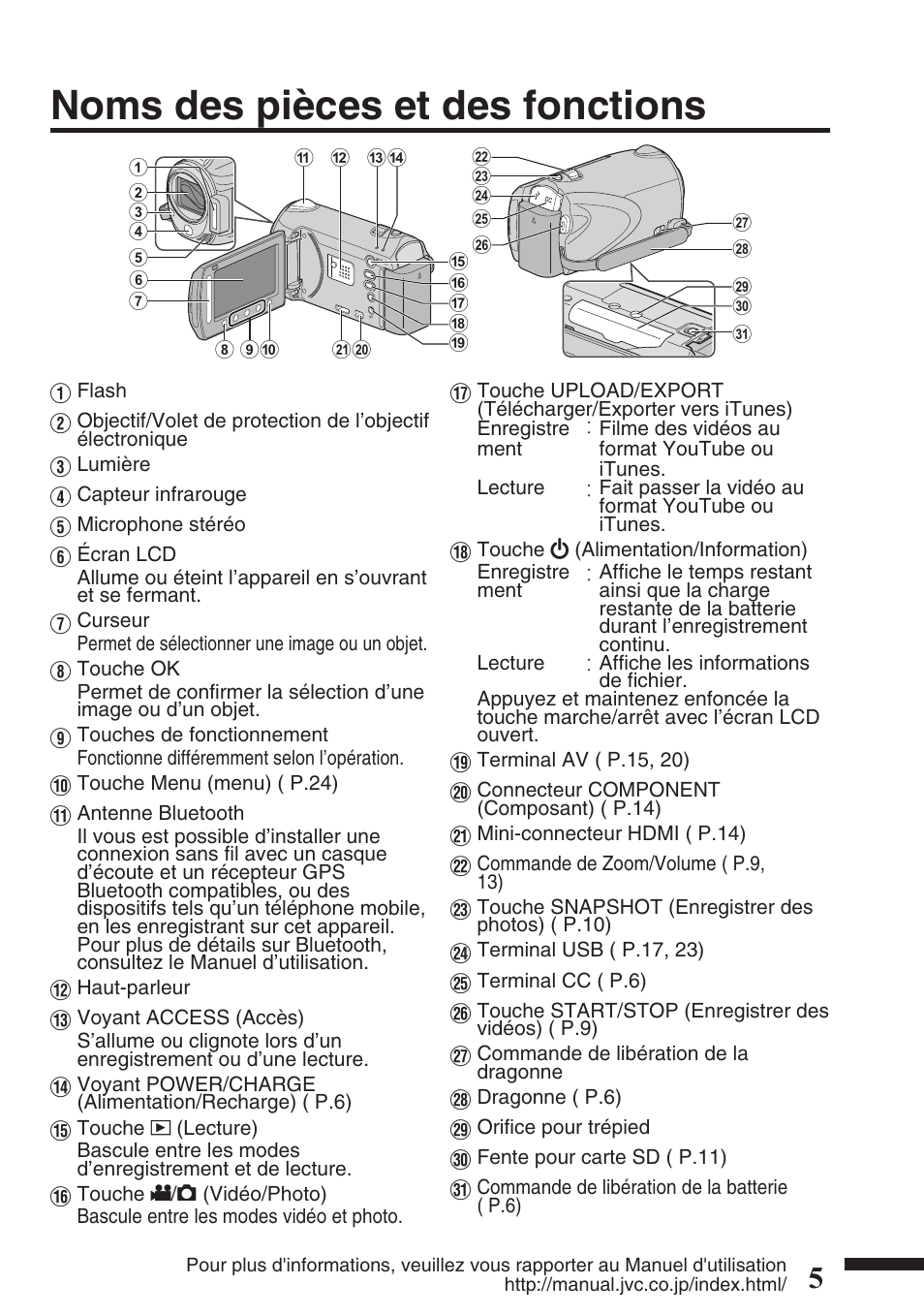 Noms des pièces et des fonctions | JVC EVERIO GZ-HM550 User Manual | Page 69 / 96