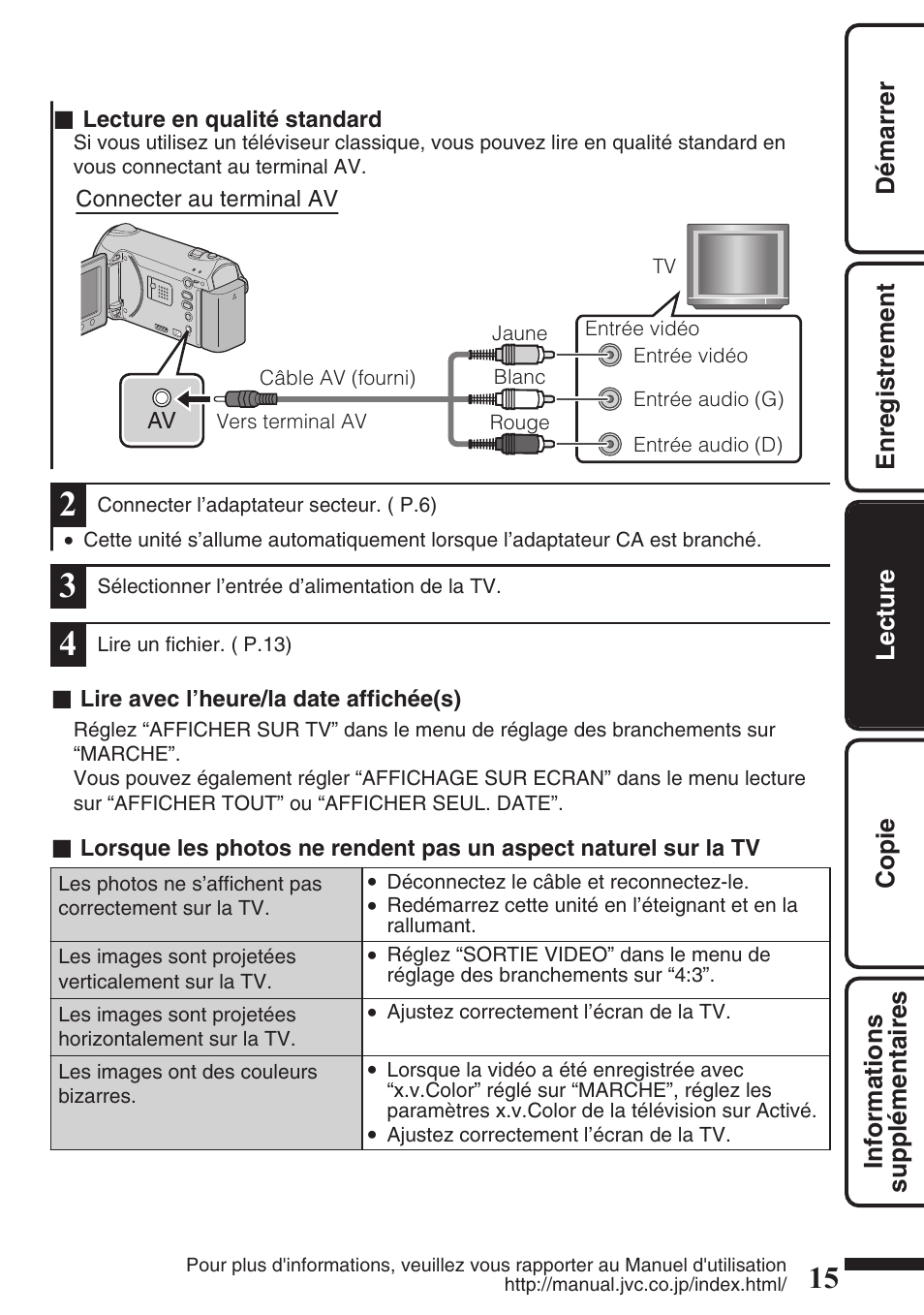 Terminal av ( p.15, 20) | JVC EVERIO GZ-HM550 User Manual | Page 79 / 96