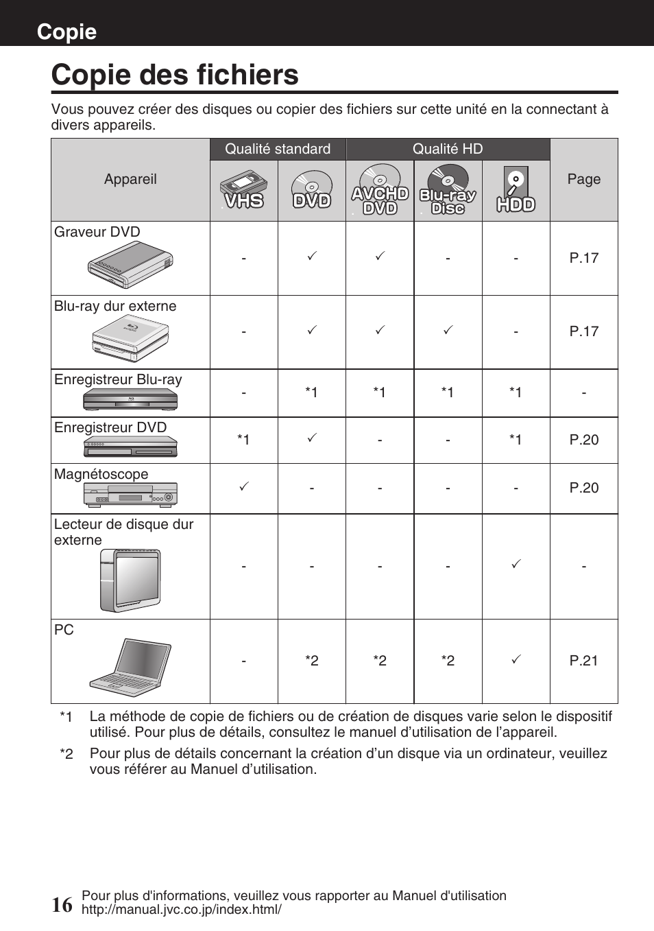 Copie, Copie des fichiers, Copie 16 | JVC EVERIO GZ-HM550 User Manual | Page 80 / 96