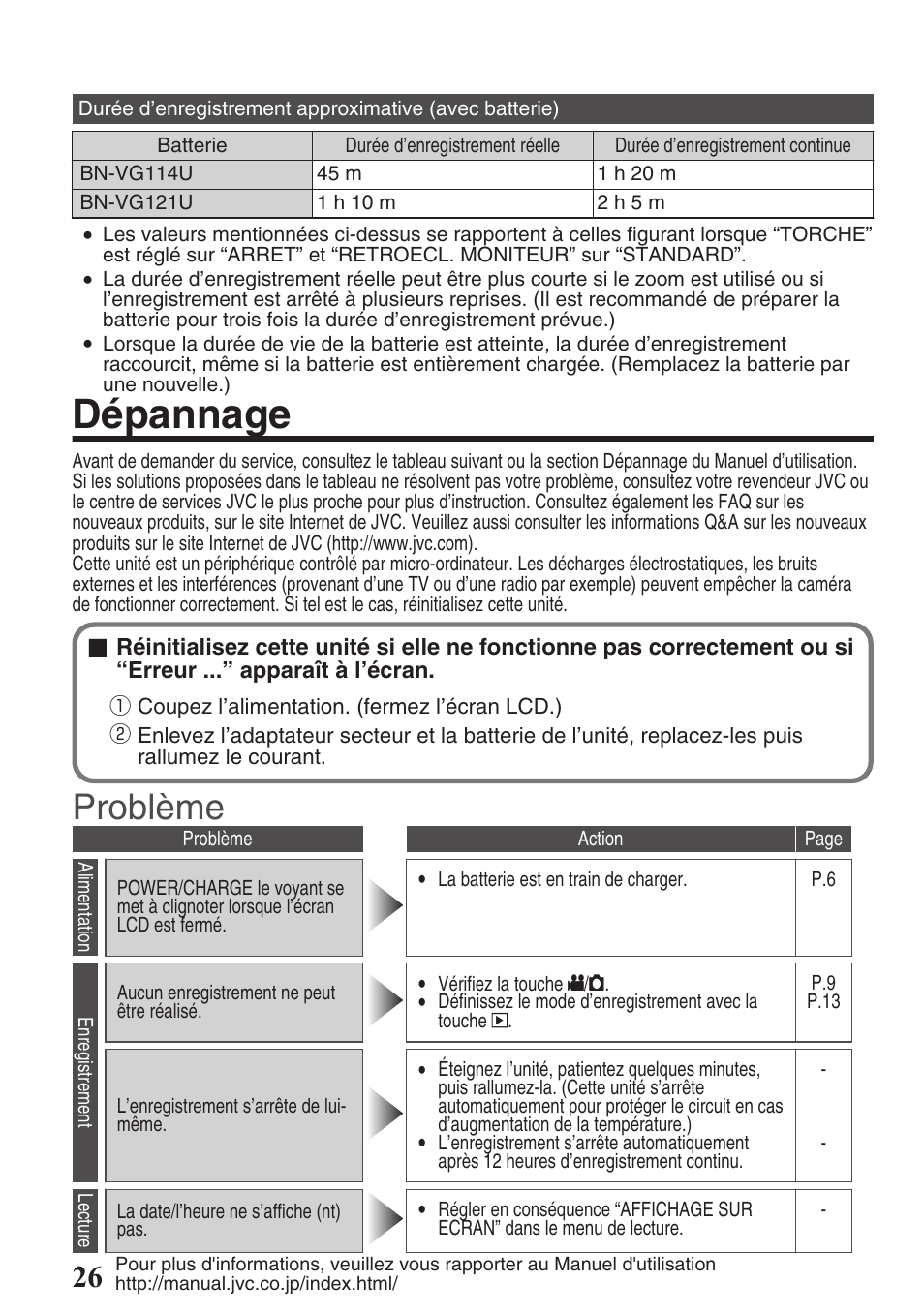 Dépannage, Problème | JVC EVERIO GZ-HM550 User Manual | Page 90 / 96