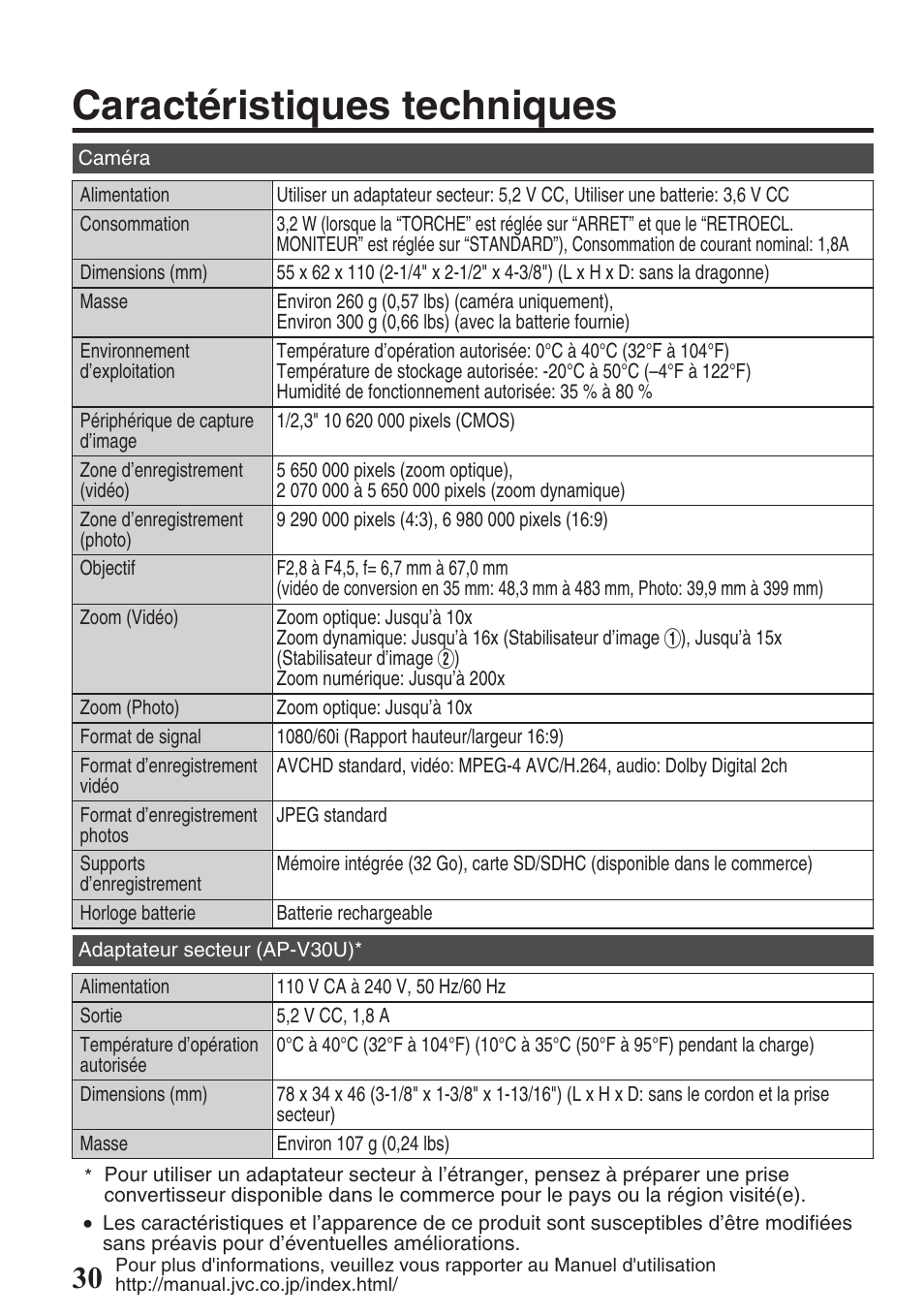 Caractéristiques techniques | JVC EVERIO GZ-HM550 User Manual | Page 94 / 96