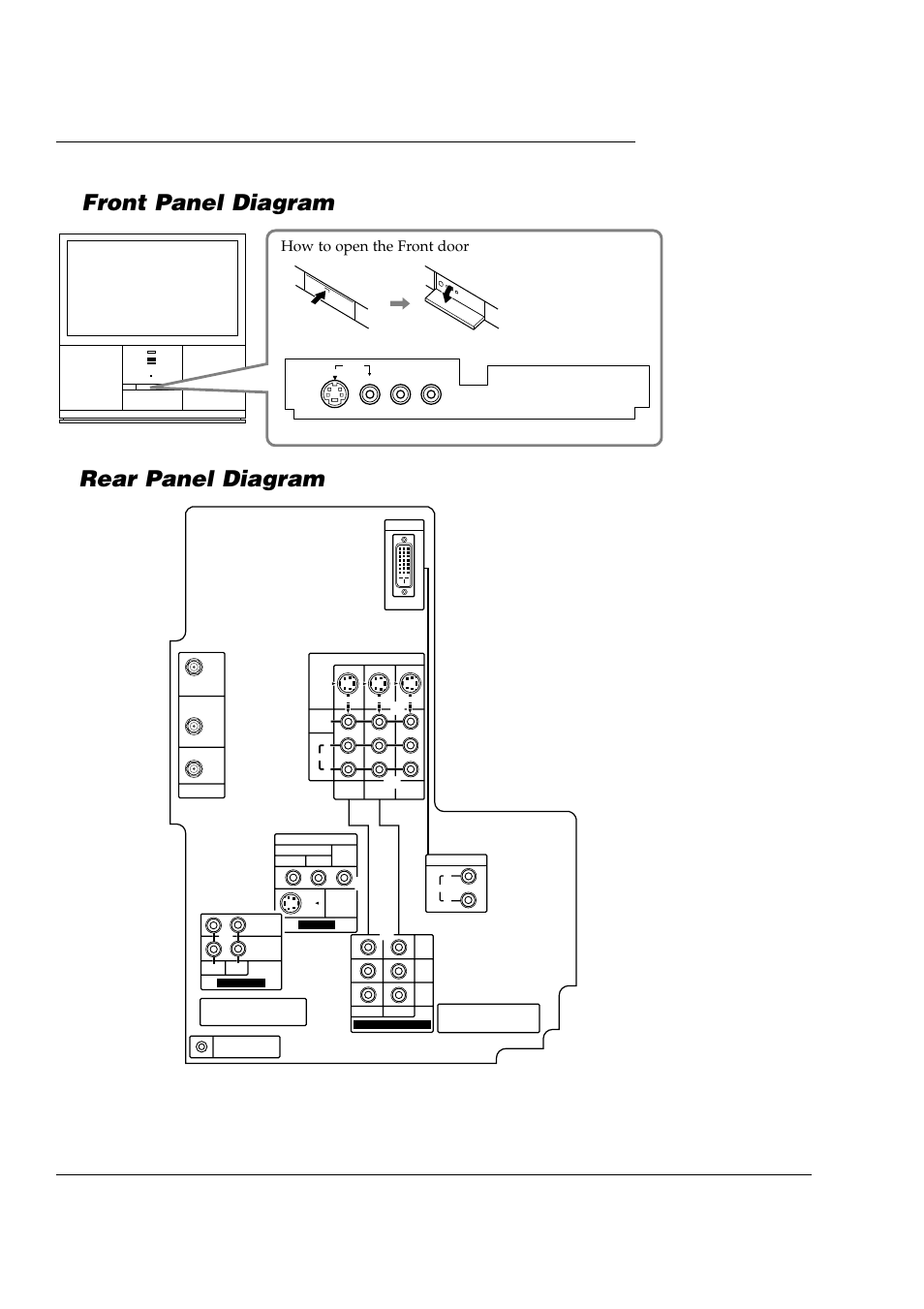 Connections, Front panel diagram, Rear panel diagram | How to open the front door | JVC AV 61S902 User Manual | Page 11 / 68