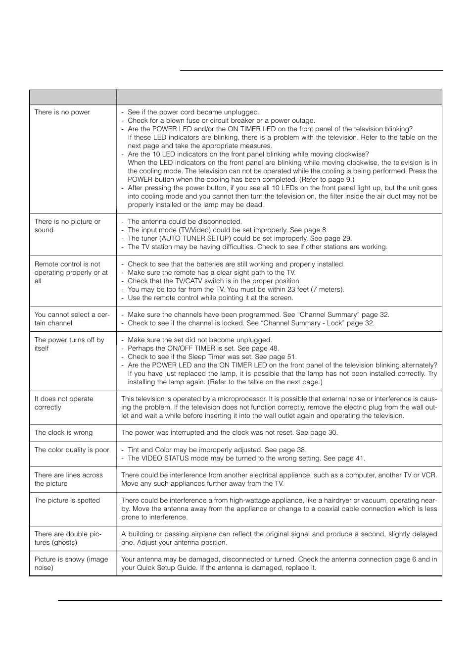 Troubleshooting, Problems check | JVC AV 61S902 User Manual | Page 56 / 68