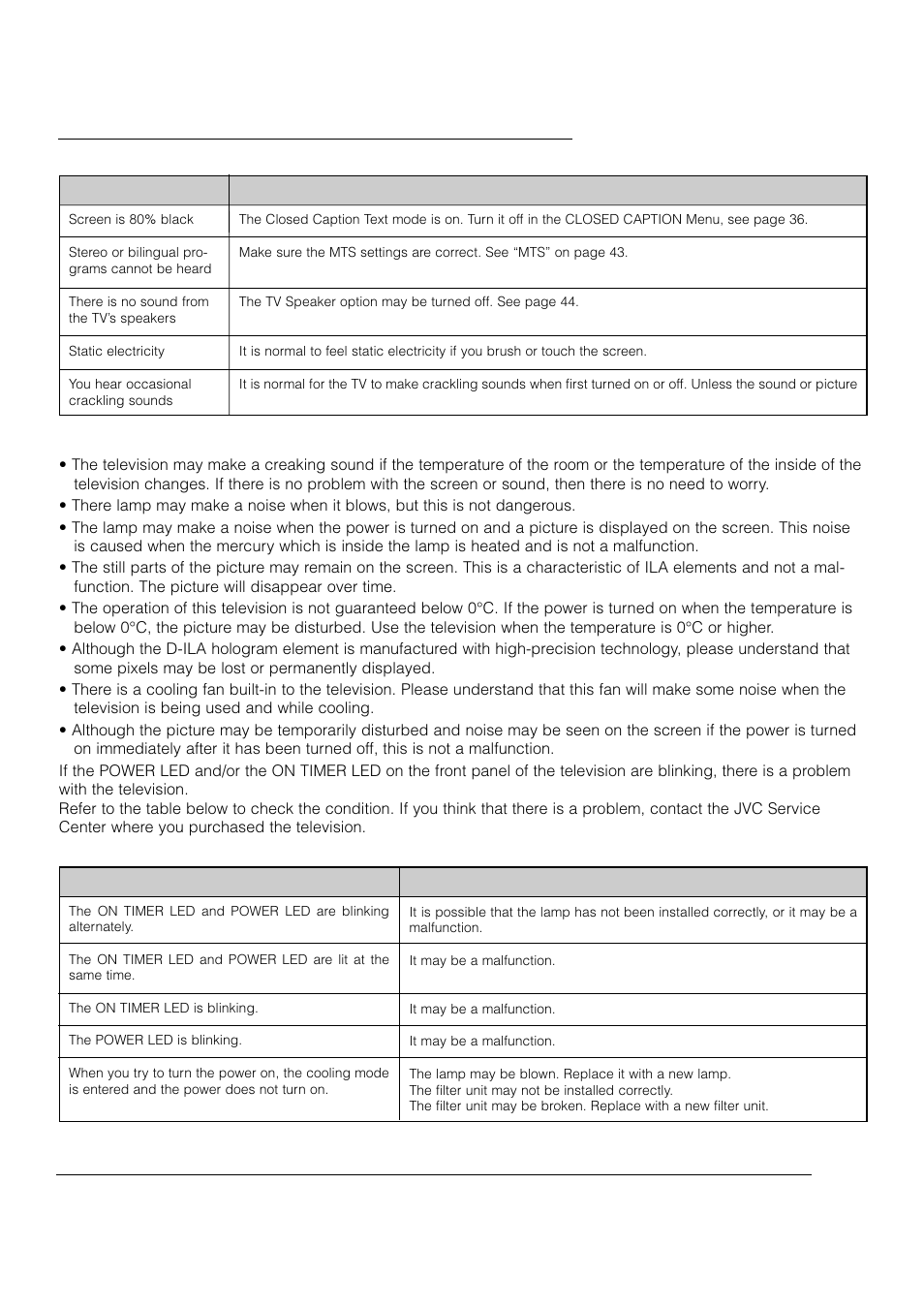 Troubleshooting | JVC AV 61S902 User Manual | Page 57 / 68