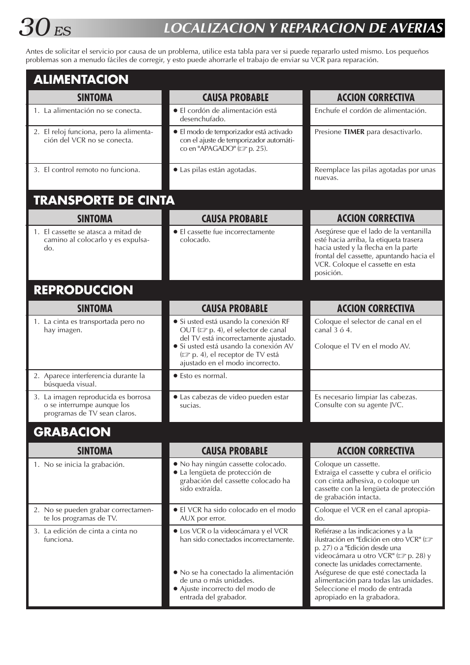 Localizacion y reparacion de averias, Sintoma, Accion correctiva | Causa probable | JVC HR-J4006UM User Manual | Page 30 / 72