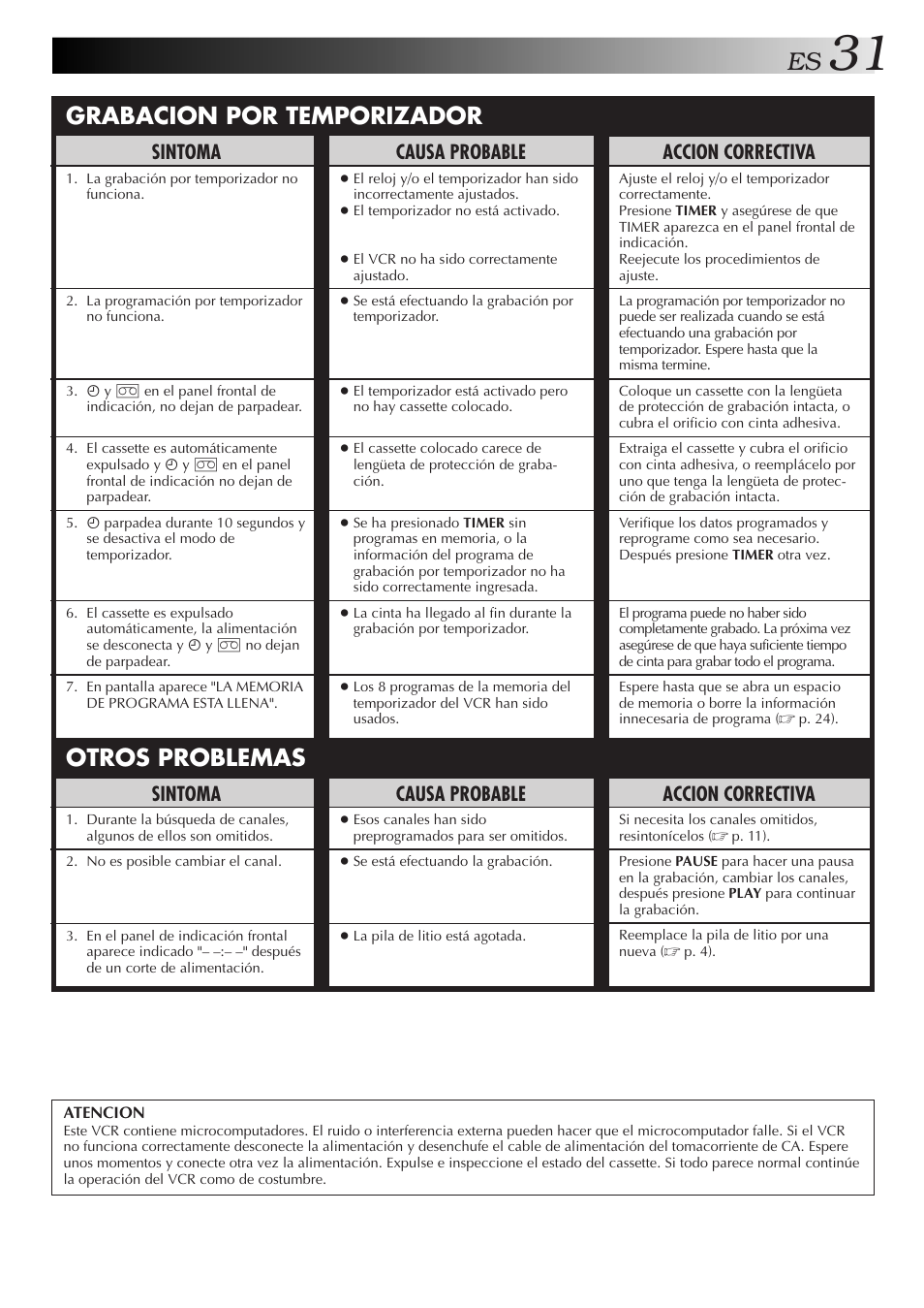 Otros problemas grabacion por temporizador, Accion correctiva, Sintoma | Causa probable | JVC HR-J4006UM User Manual | Page 31 / 72