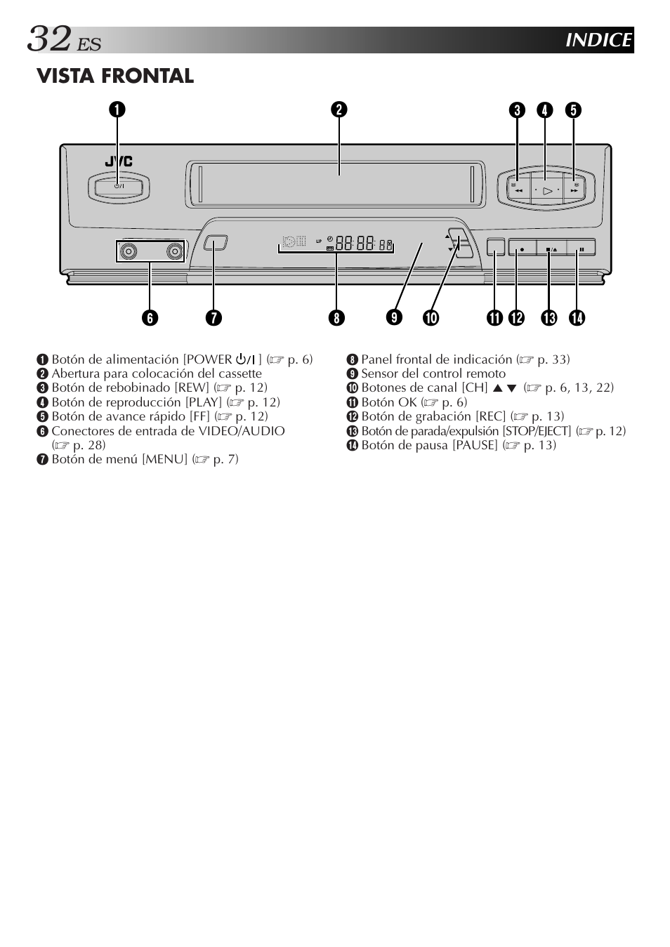 Indice, Vista frontal | JVC HR-J4006UM User Manual | Page 32 / 72