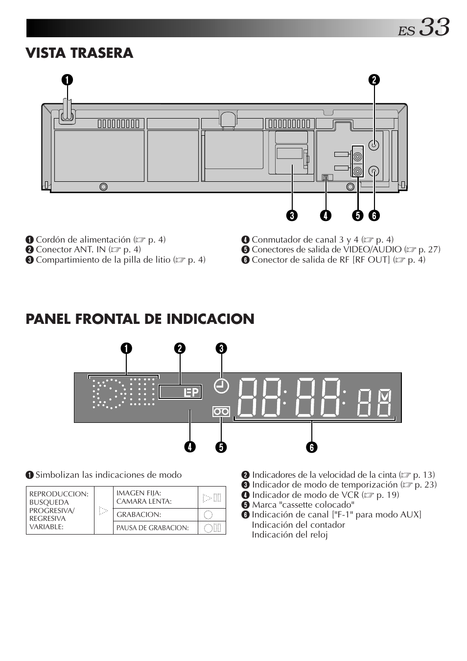 Panel frontal de indicacion, Vista trasera, Sp vcr | JVC HR-J4006UM User Manual | Page 33 / 72
