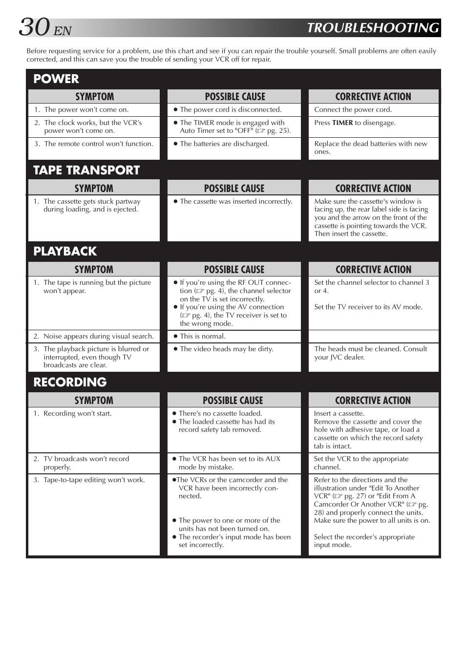 Troubleshooting, Power tape transport playback recording, Possible cause | Symptom, Corrective action | JVC HR-J4006UM User Manual | Page 64 / 72