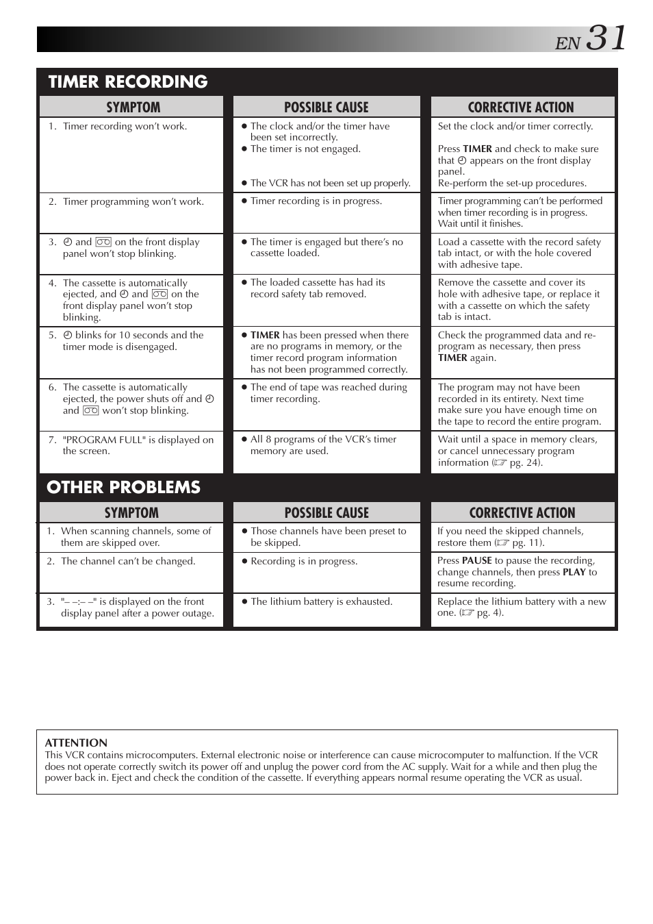 Timer recording other problems, Corrective action, Symptom | Possible cause | JVC HR-J4006UM User Manual | Page 65 / 72