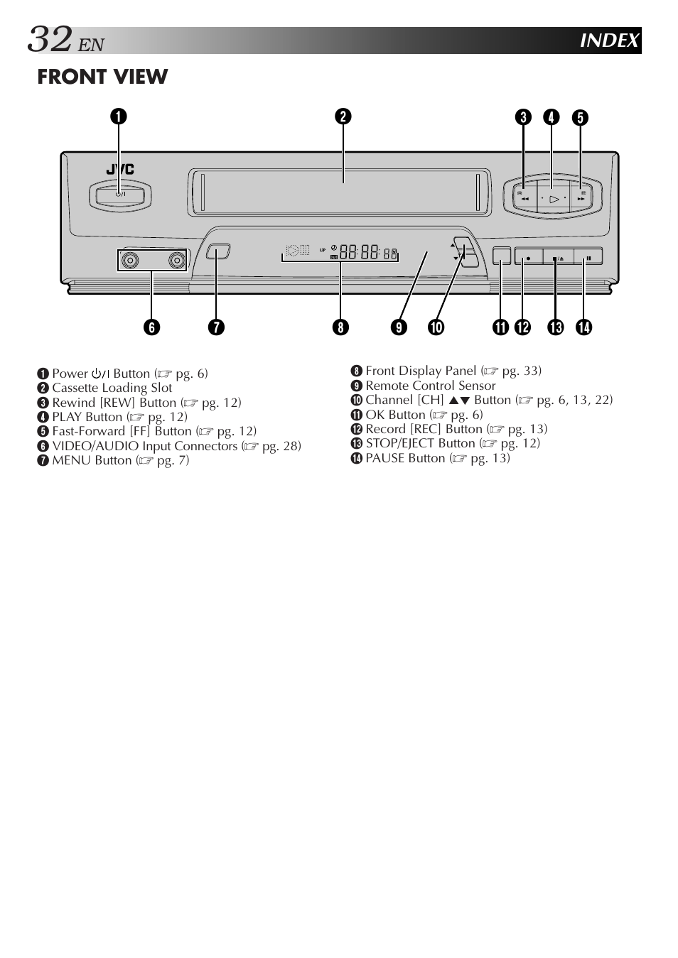 Index, Front view | JVC HR-J4006UM User Manual | Page 66 / 72