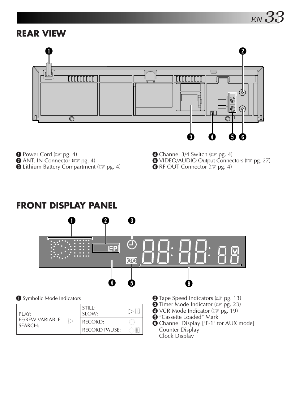 Rear view front display panel, Sp vcr | JVC HR-J4006UM User Manual | Page 67 / 72