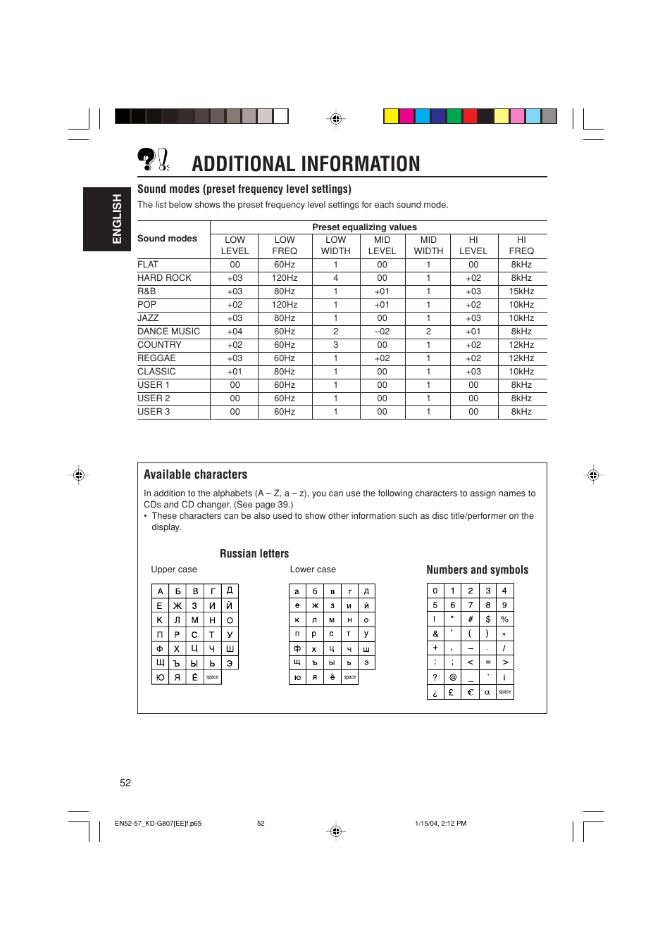 Additional information, Available characters, Russian letters numbers and symbols | JVC GET0199-001A User Manual | Page 114 / 124