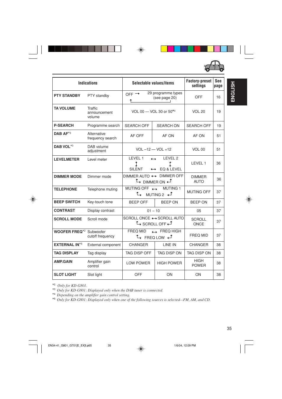 English | JVC GET0199-001A User Manual | Page 35 / 124