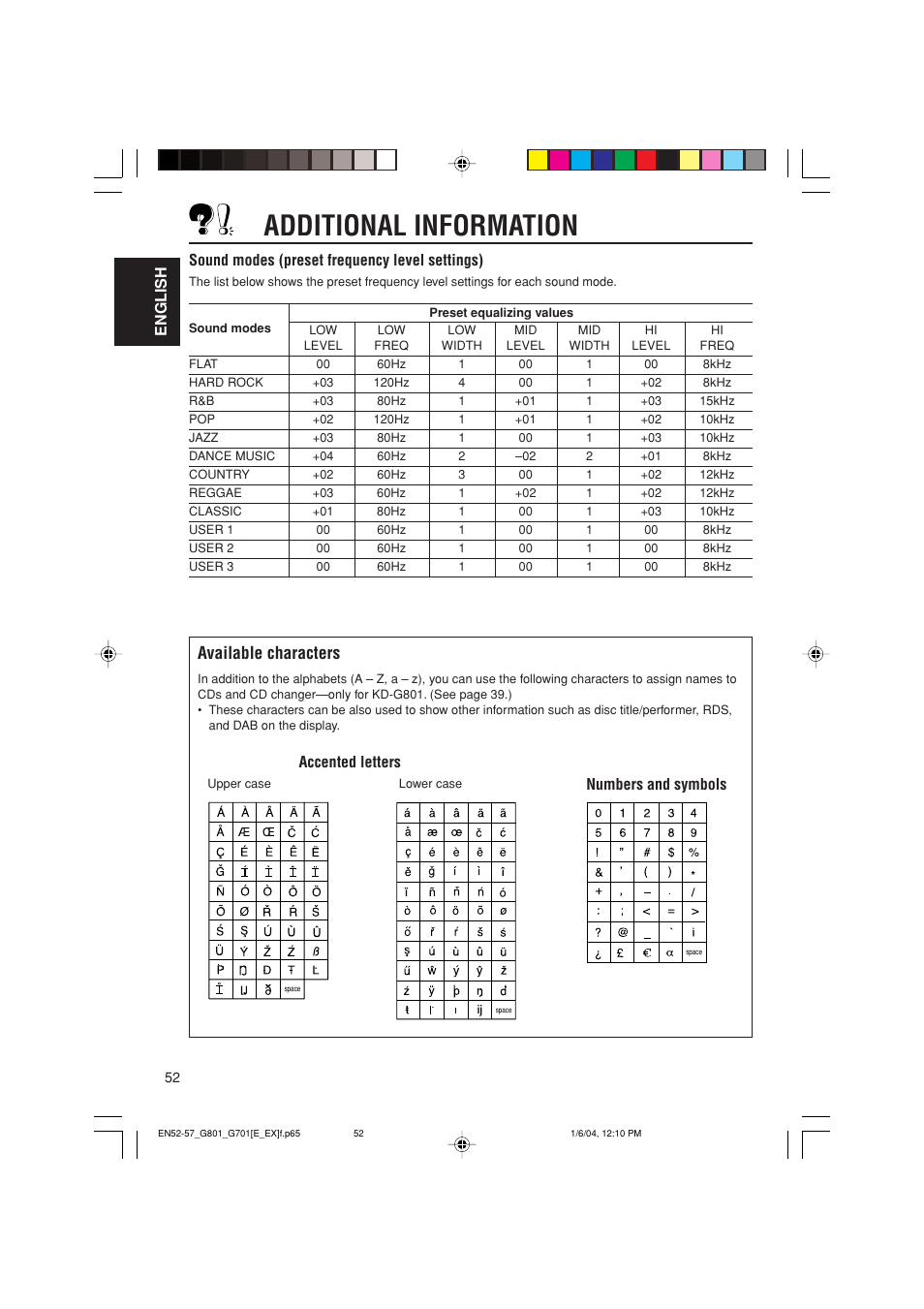 Additional information, Available characters, Accented letters numbers and symbols | JVC GET0199-001A User Manual | Page 52 / 124