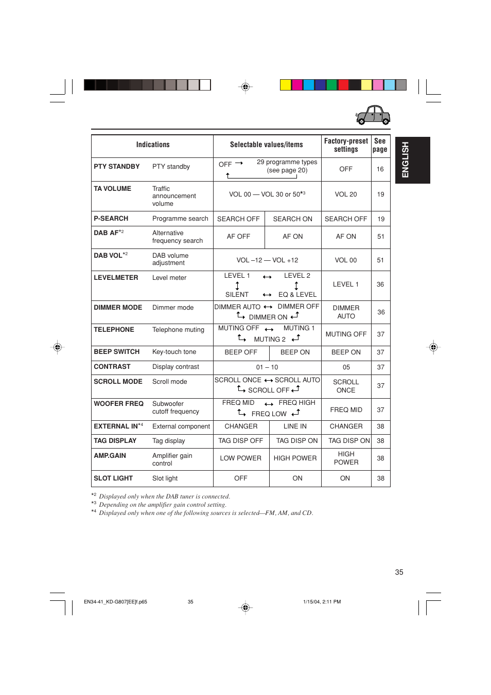 English | JVC GET0199-001A User Manual | Page 97 / 124
