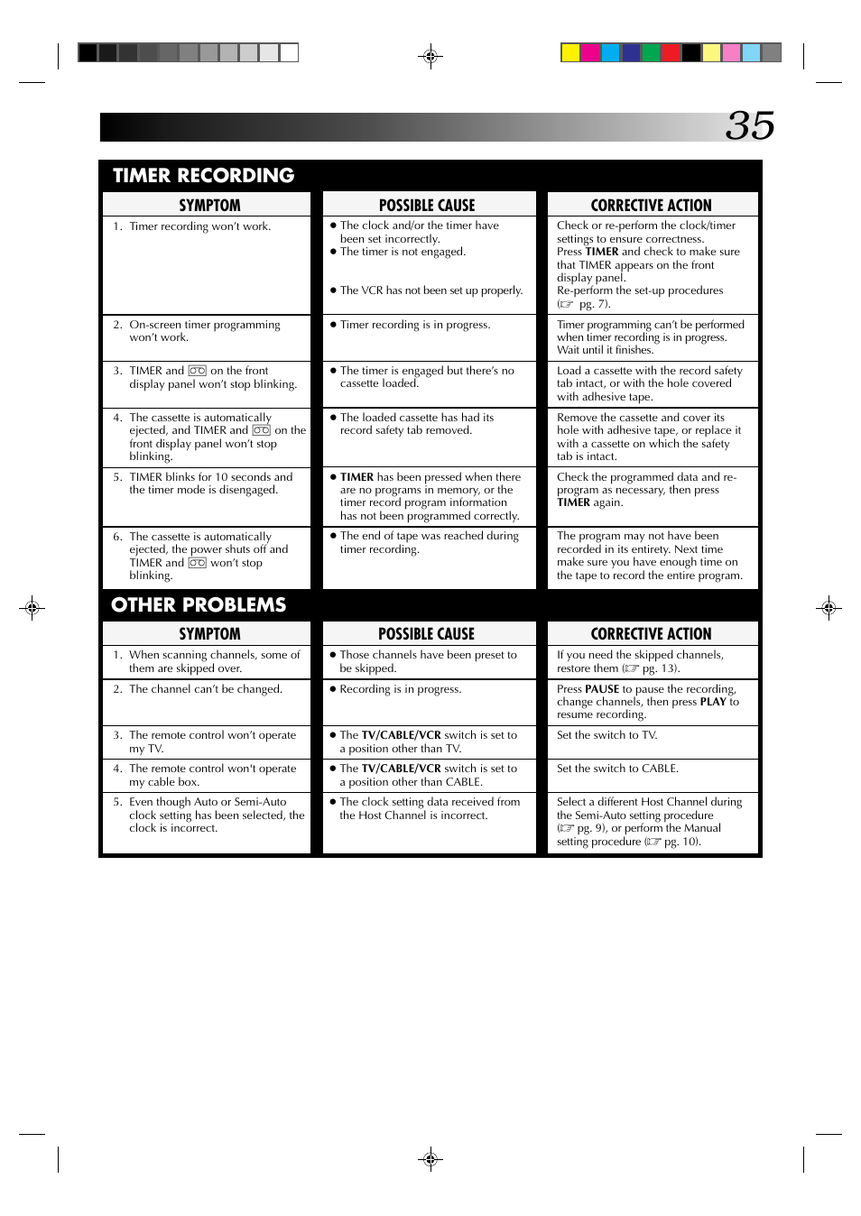 Timer recording, Other problems, Corrective action | Symptom, Possible cause | JVC HR-J430U User Manual | Page 35 / 44