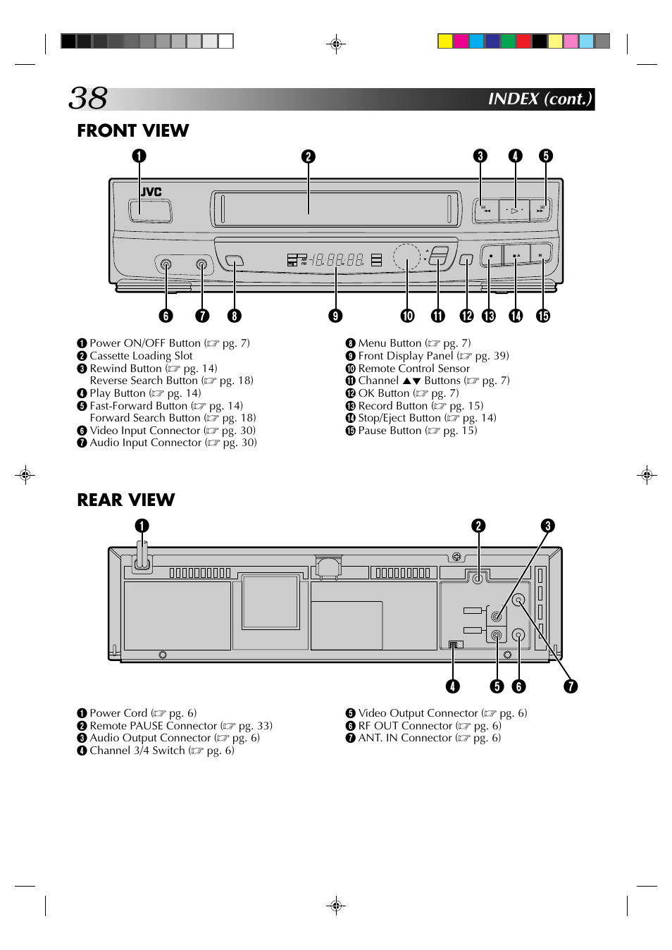 Index (cont.) front view, Rear view | JVC HR-J430U User Manual | Page 38 / 44