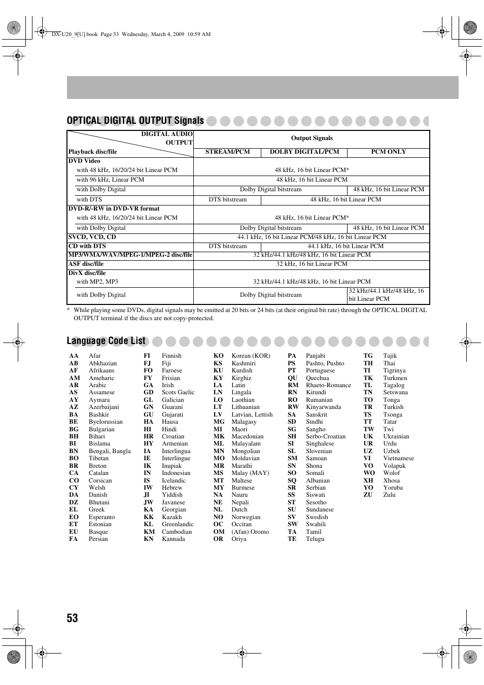 Optical digital output signals, Language code list | JVC CA-DXU20 User Manual | Page 56 / 60