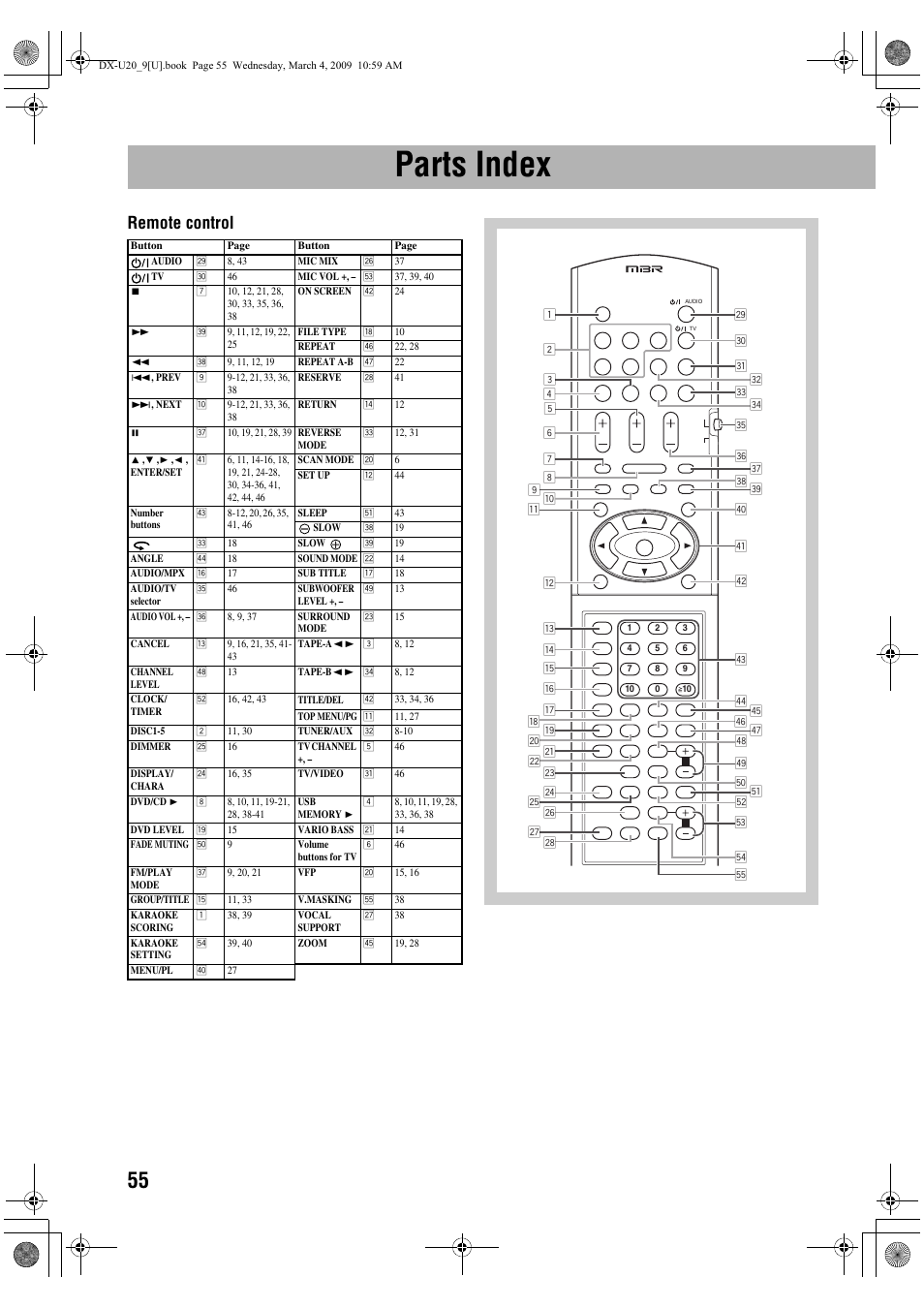 Parts index, Remote control | JVC CA-DXU20 User Manual | Page 58 / 60