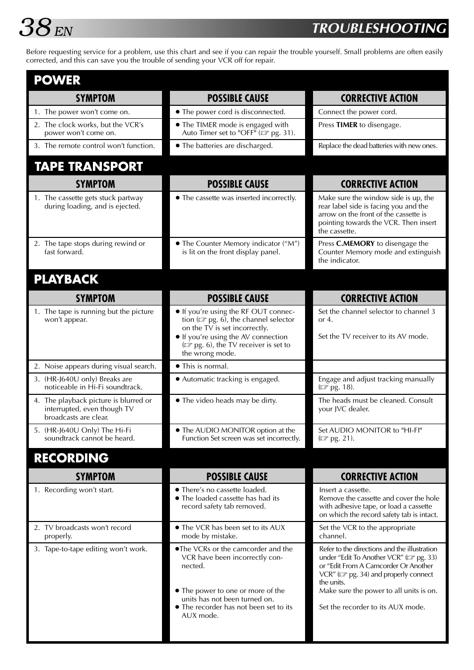 Troubleshooting, Power tape transport playback recording, Possible cause | Symptom, Corrective action | JVC HR-J440U User Manual | Page 38 / 48