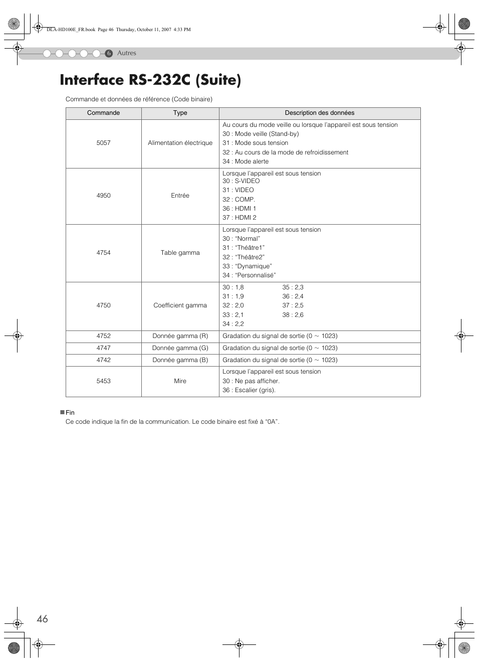 Interface rs-232c (suite) | JVC LCT2374-001A User Manual | Page 100 / 162