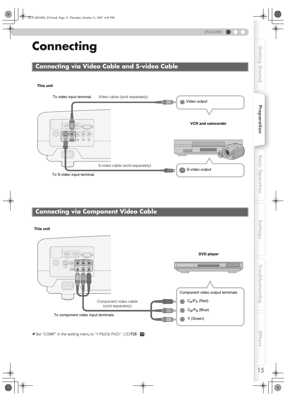 Connecting, Connecting via video cable and s-video cable, Connecting via component video cable | English, Red) c, Blue) y (green) | JVC LCT2374-001A User Manual | Page 15 / 162