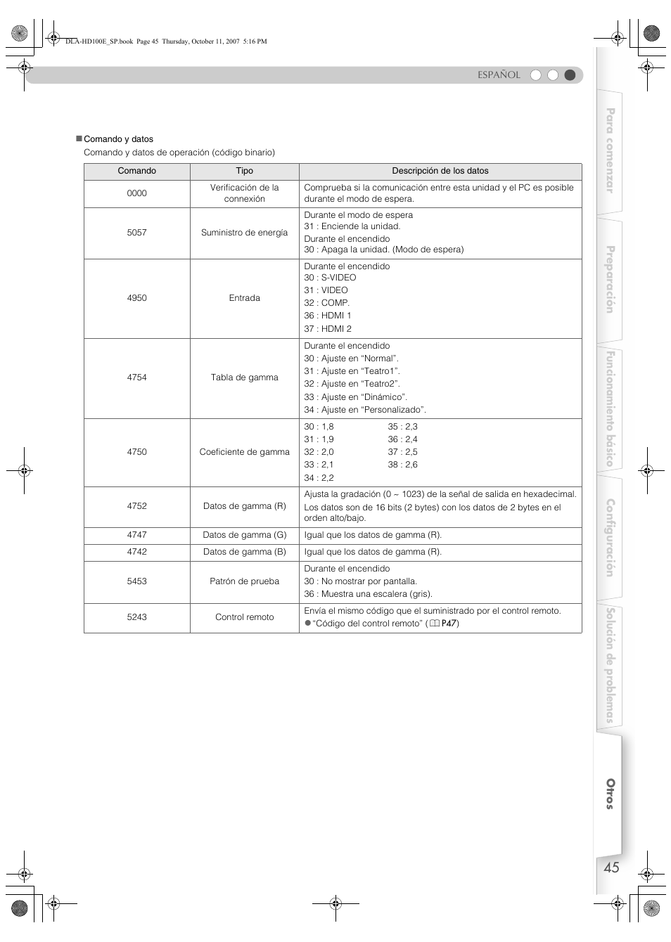 JVC LCT2374-001A User Manual | Page 153 / 162