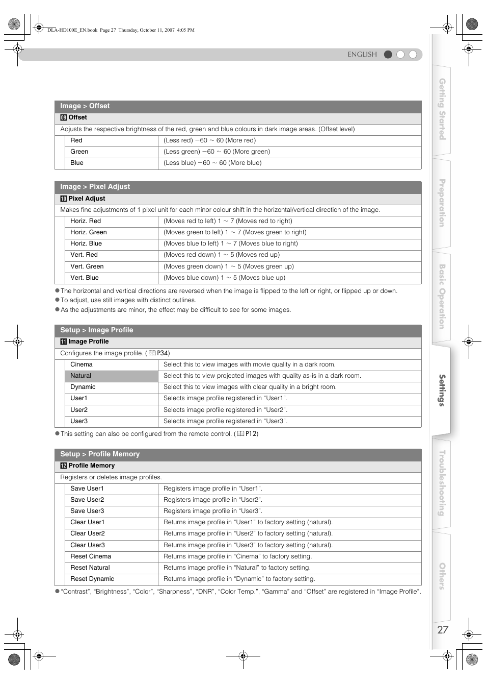 JVC LCT2374-001A User Manual | Page 27 / 162