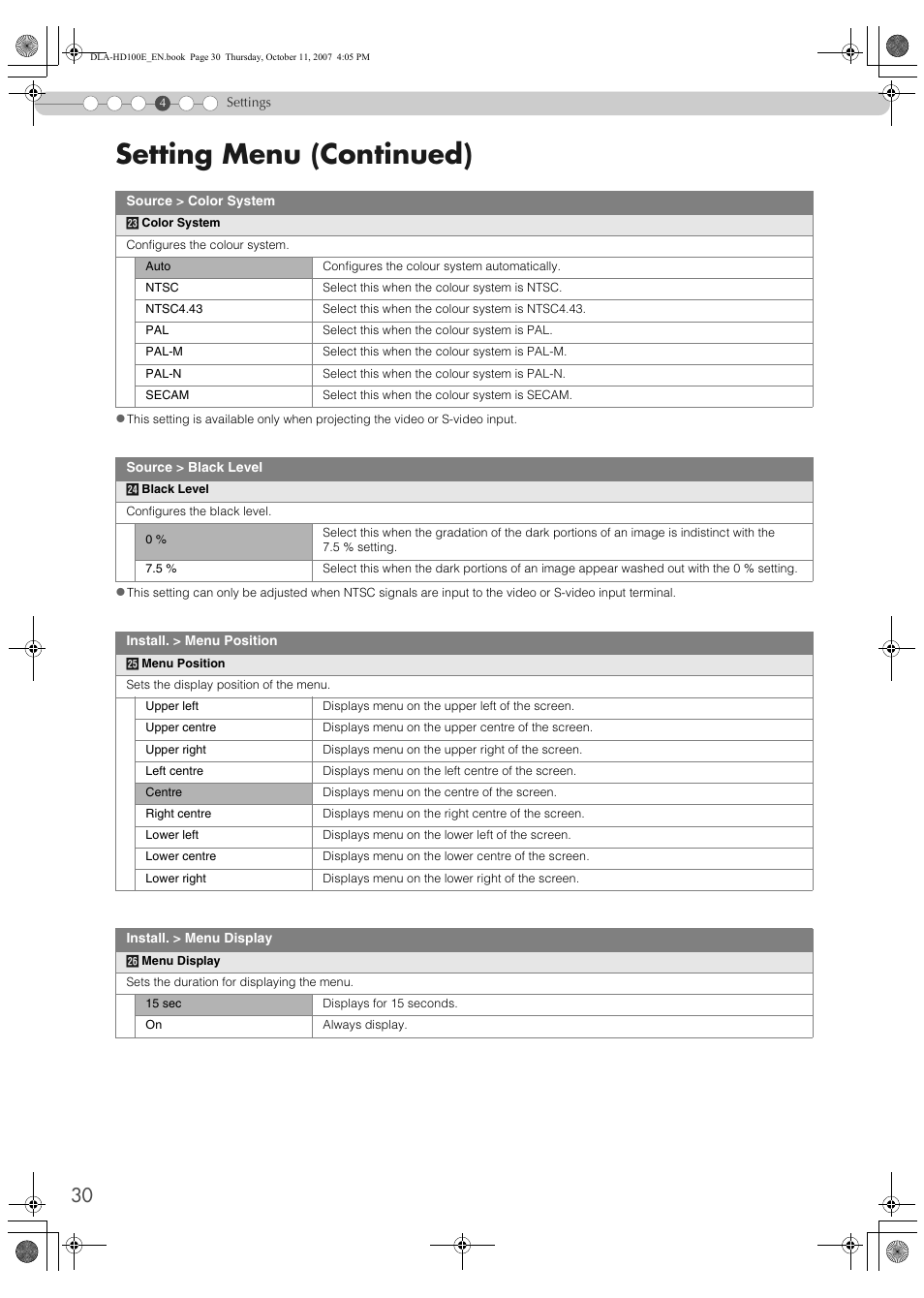 Setting menu (continued) | JVC LCT2374-001A User Manual | Page 30 / 162