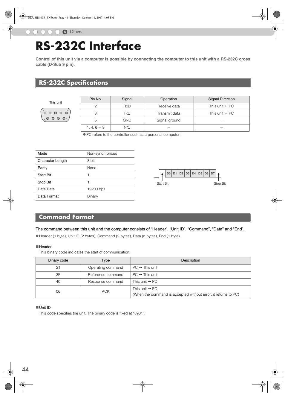 Others, Rs-232c interface, Rs-232c specifications | Command format, Rs-232c specifications command format | JVC LCT2374-001A User Manual | Page 44 / 162