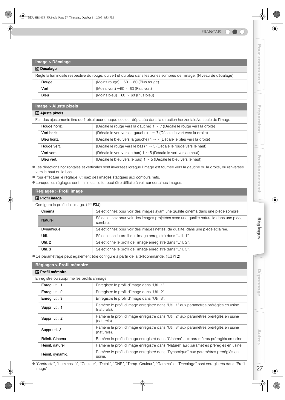 JVC LCT2374-001A User Manual | Page 81 / 162