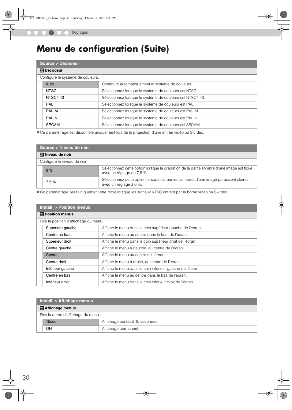 Menu de configuration (suite) | JVC LCT2374-001A User Manual | Page 84 / 162