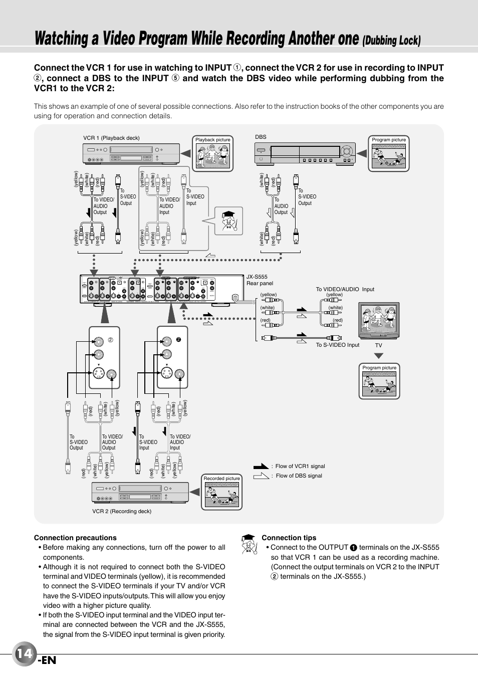 Dubbing lock), Terminals on the jx-s555.) | JVC JX-B555 User Manual | Page 14 / 29