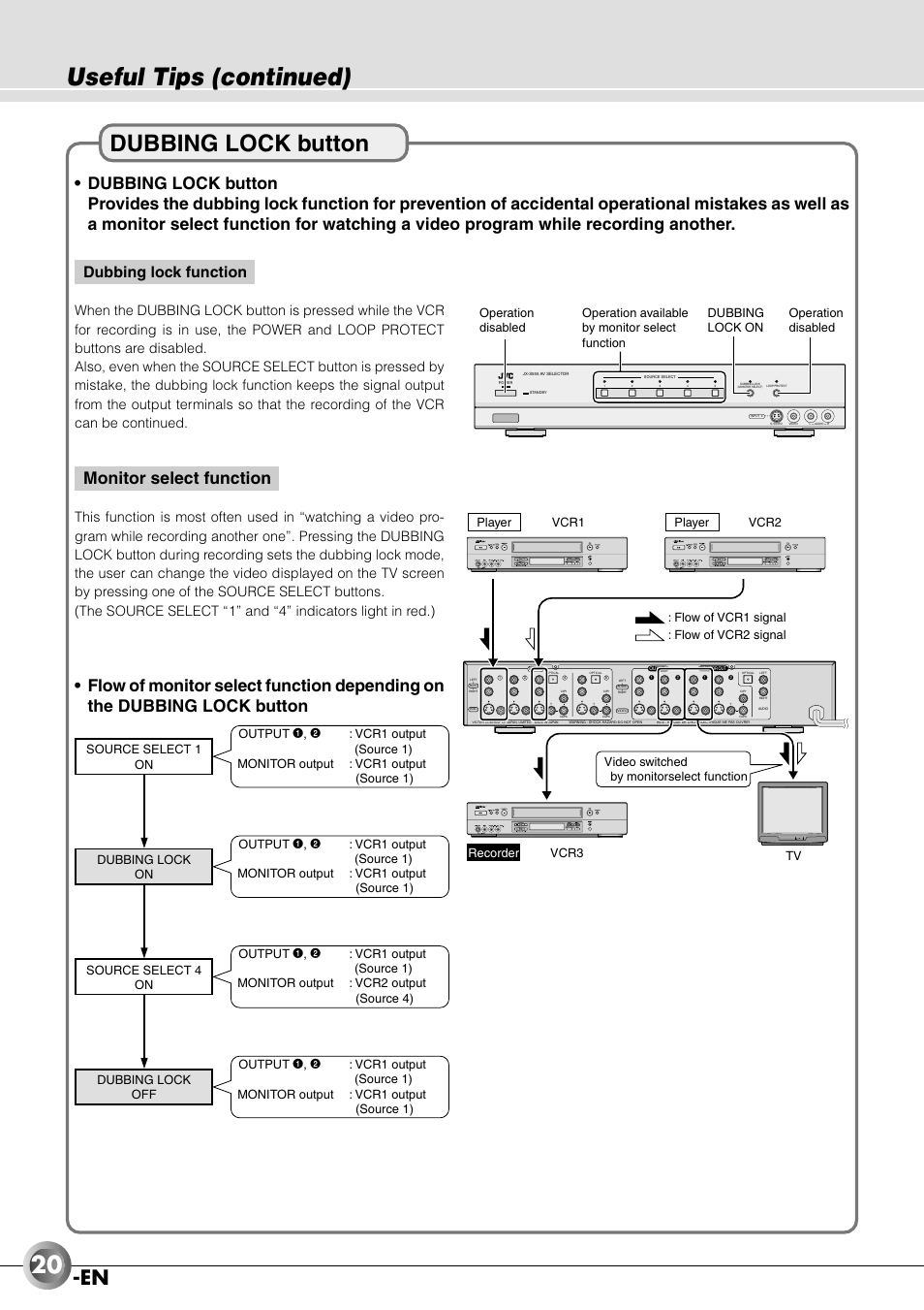 Useful tips (continued), Dubbing lock button, Monitor select function | Dubbing lock function | JVC JX-B555 User Manual | Page 20 / 29