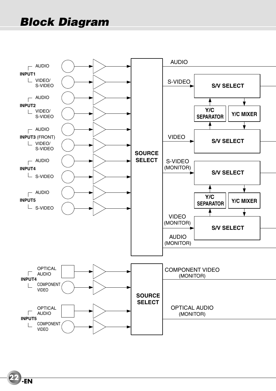 Block diagram | JVC JX-B555 User Manual | Page 22 / 29