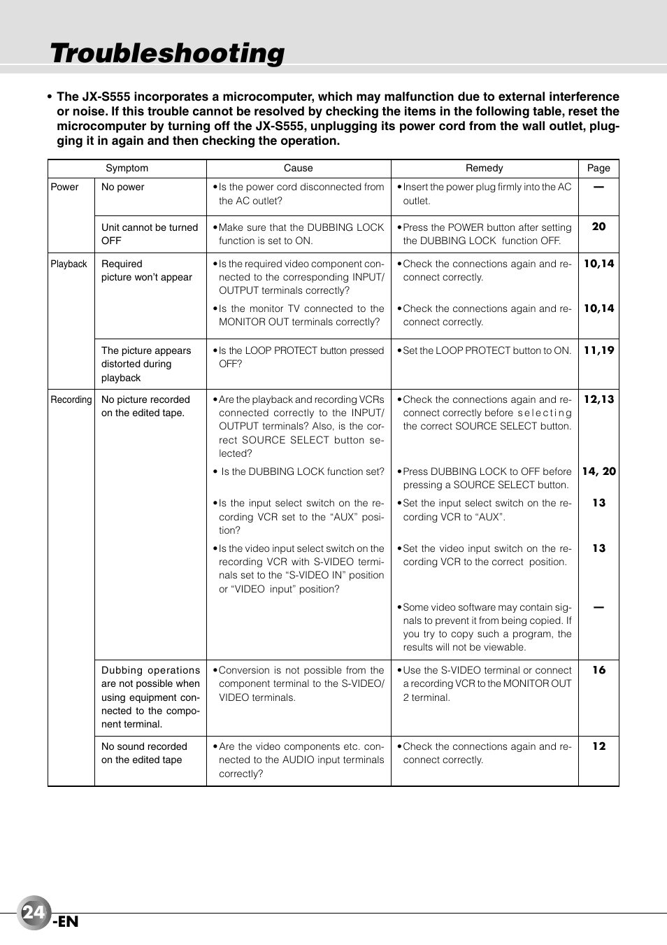 Troubleshooting | JVC JX-B555 User Manual | Page 24 / 29