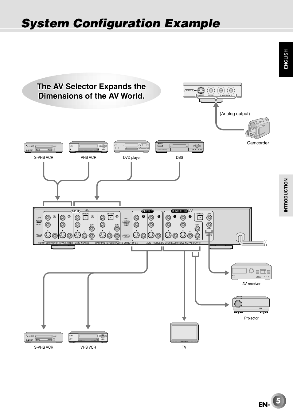 System configuration example, Camcorder (analog output) | JVC JX-B555 User Manual | Page 5 / 29