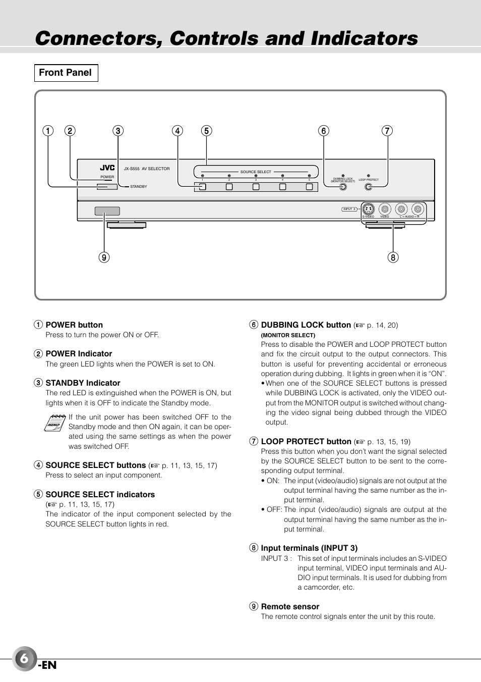 Connectors, controls and indicators, En 1, Front panel | JVC JX-B555 User Manual | Page 6 / 29