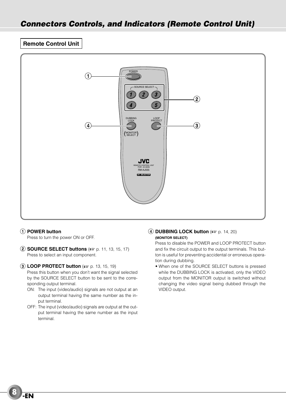 En 1, Remote control unit | JVC JX-B555 User Manual | Page 8 / 29